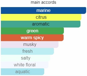 Pour Homme by Les Contes EDP 1.7oz