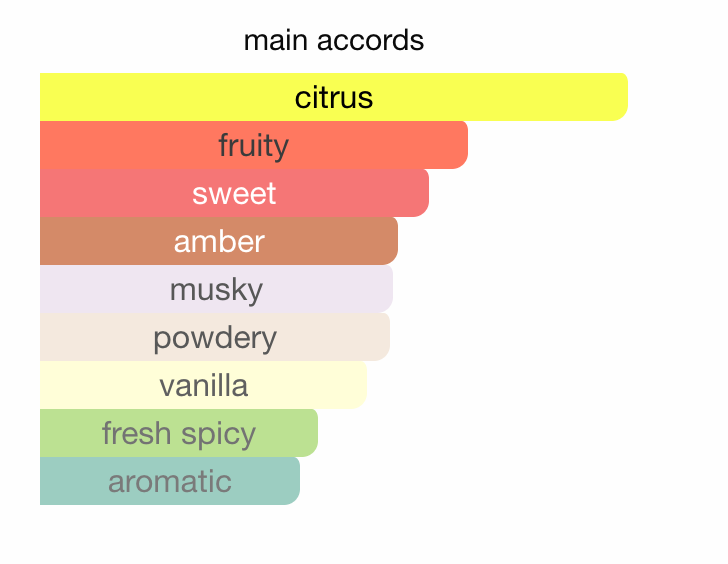Jade Signature by Sillage d'Orient EDP 3.4oz