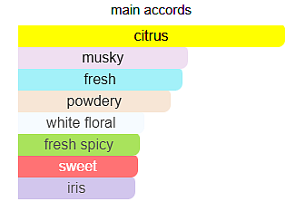 Pure Shine by The Woods Collection EDP 3.4oz