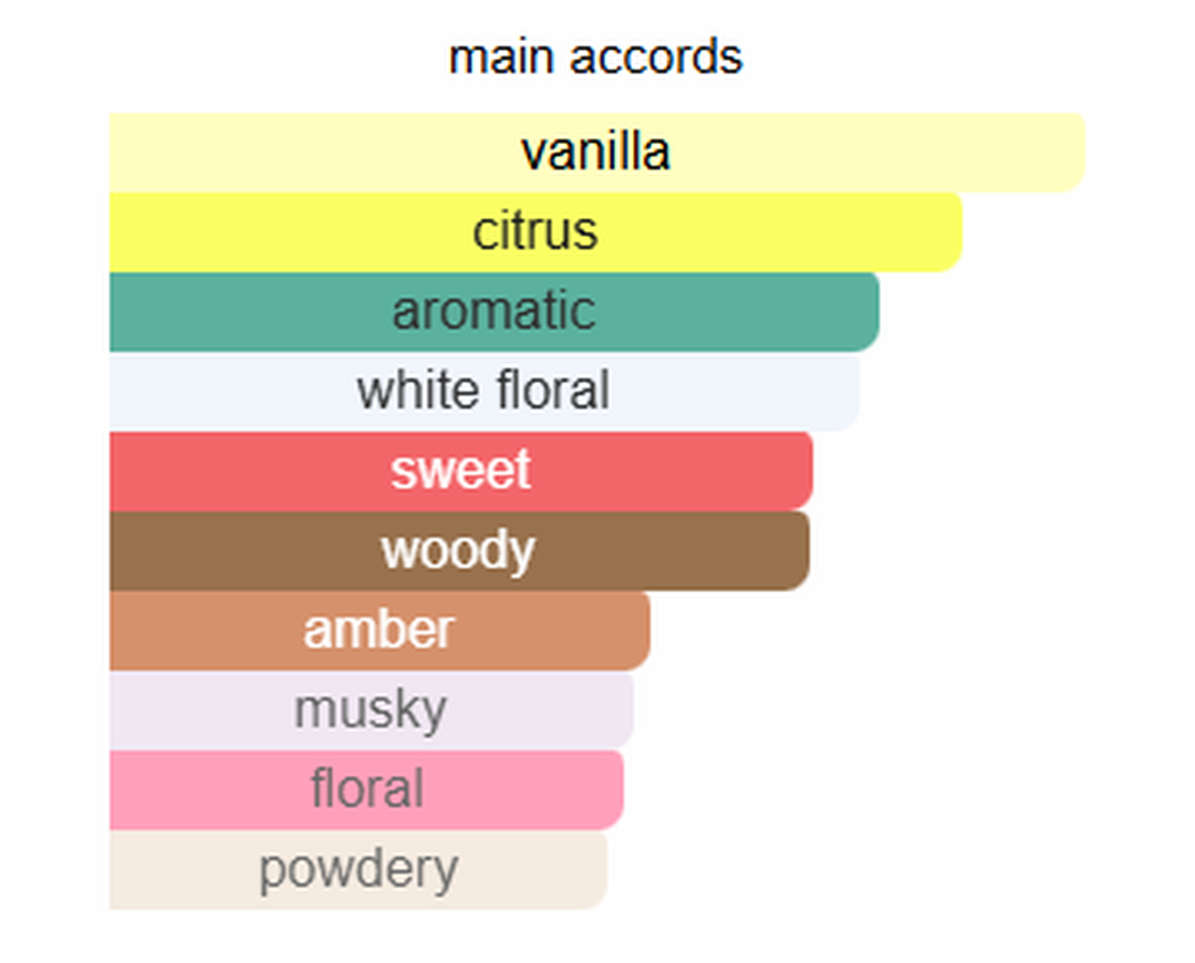 Timeless Sands by The Woods Collection EDP 3.4oz