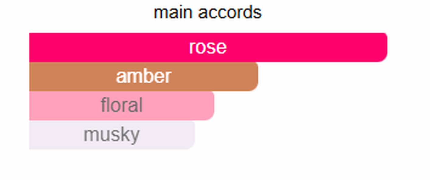 Wild Roses by The Woods Collection EDP 3.4oz