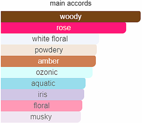 Bogema by Monart Parfums EDP 3.4oz