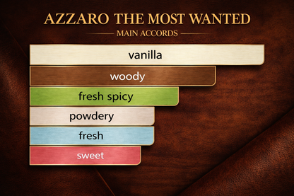 Azzaro fragrance chart with main accord categories on a brown background