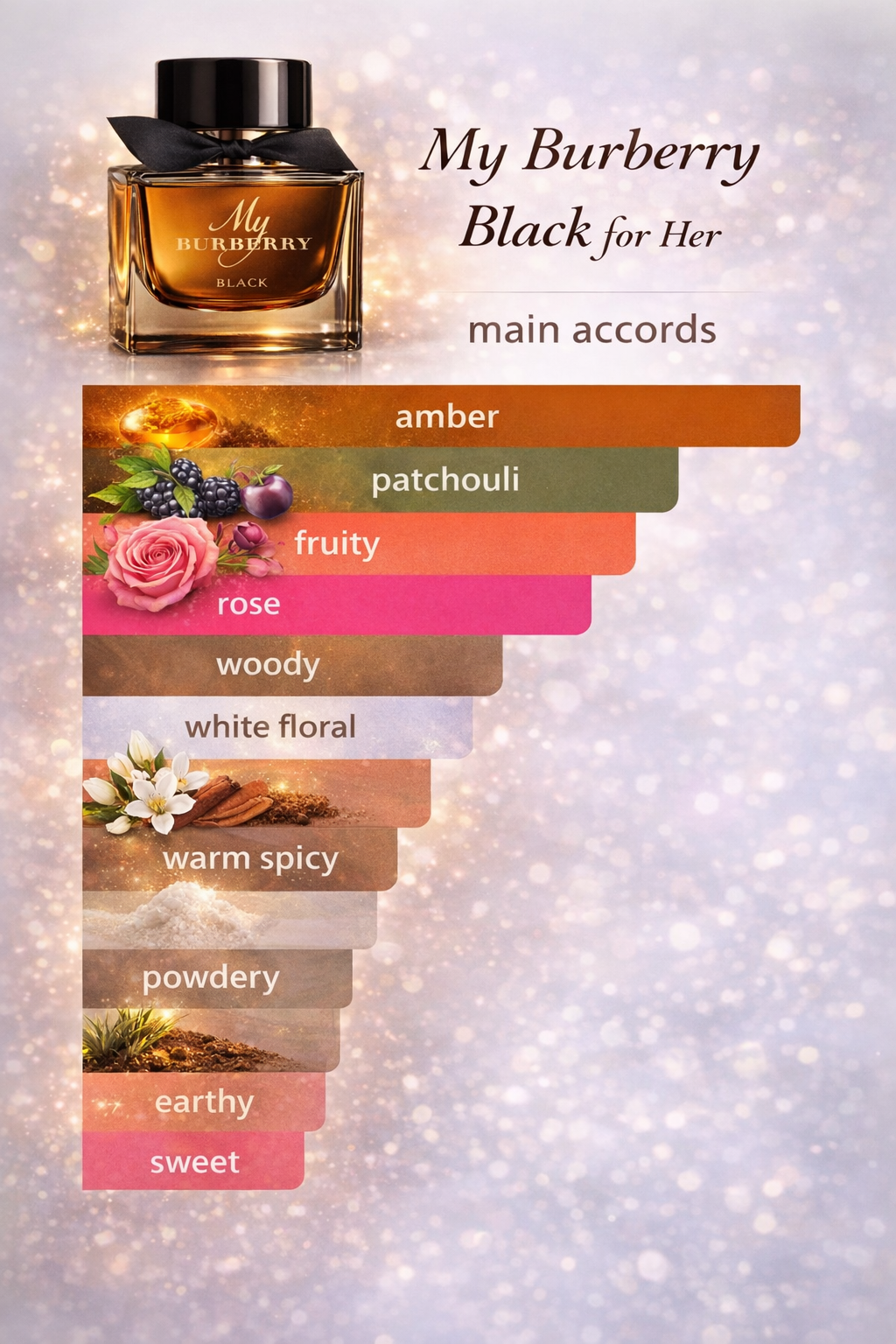 My Burberry perfume bottle with fragrance accord description on a sparkling background