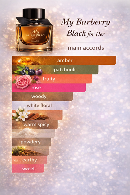 My Burberry perfume bottle with fragrance accord description on a sparkling background