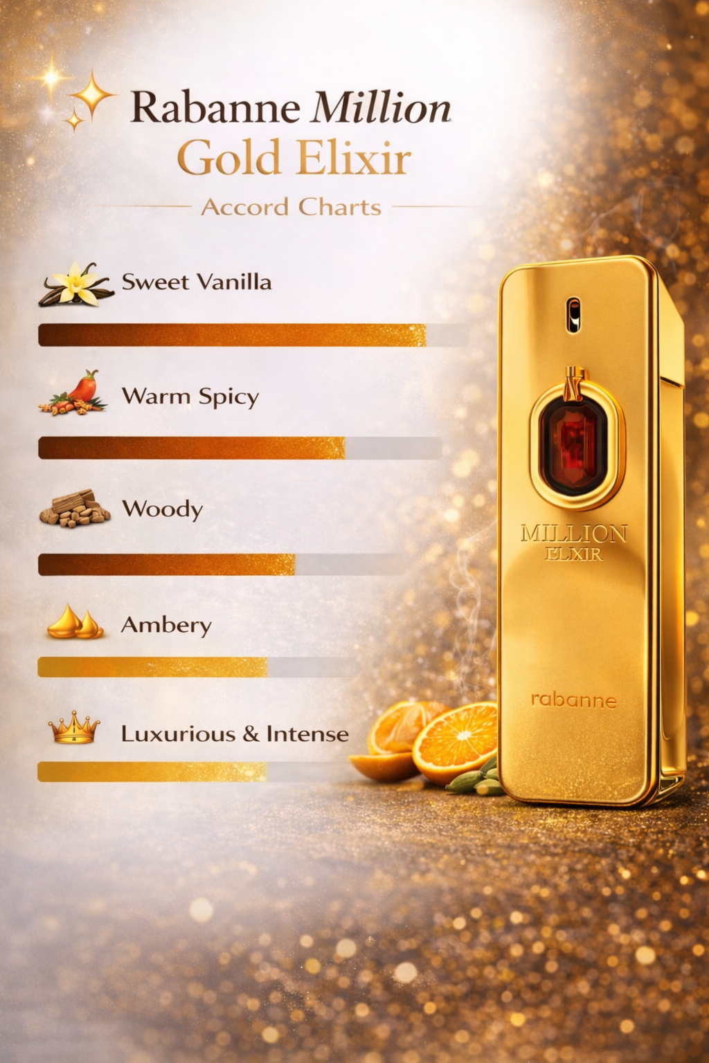 Rabanne Million Gold Elixir perfume bottle with accord chart on a sparkling background