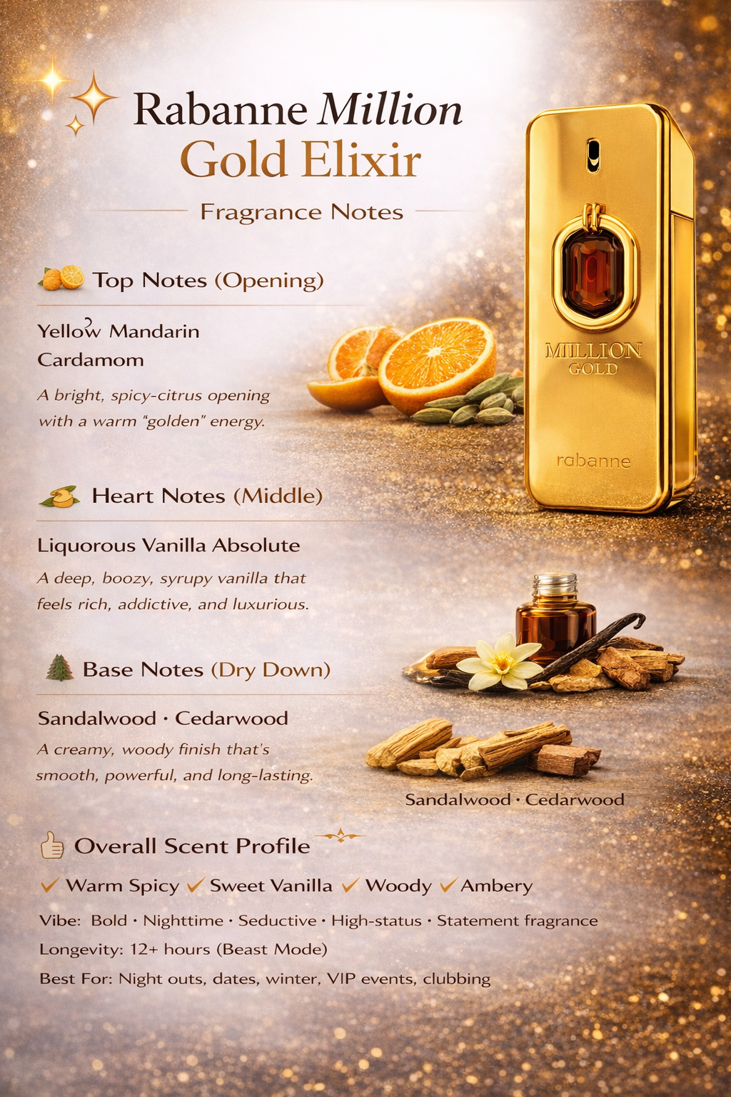 Rabanne Million Gold Elixir perfume bottle with fragrance notes on a decorative background