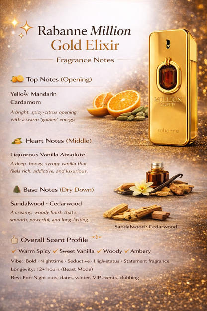 Rabanne Million Gold Elixir perfume bottle with fragrance notes on a decorative background