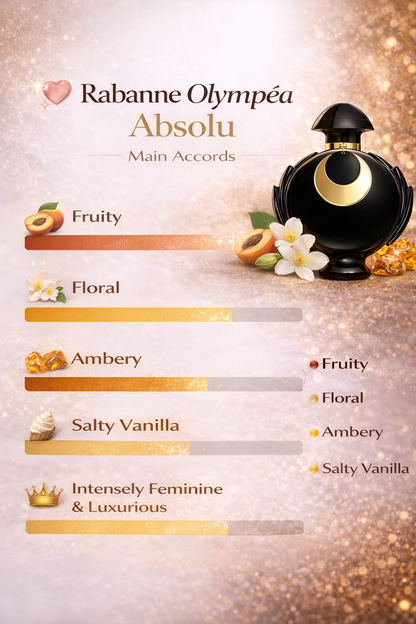 Rabanne Olympéa Absolu perfume bottle with flavor profile on a decorative background