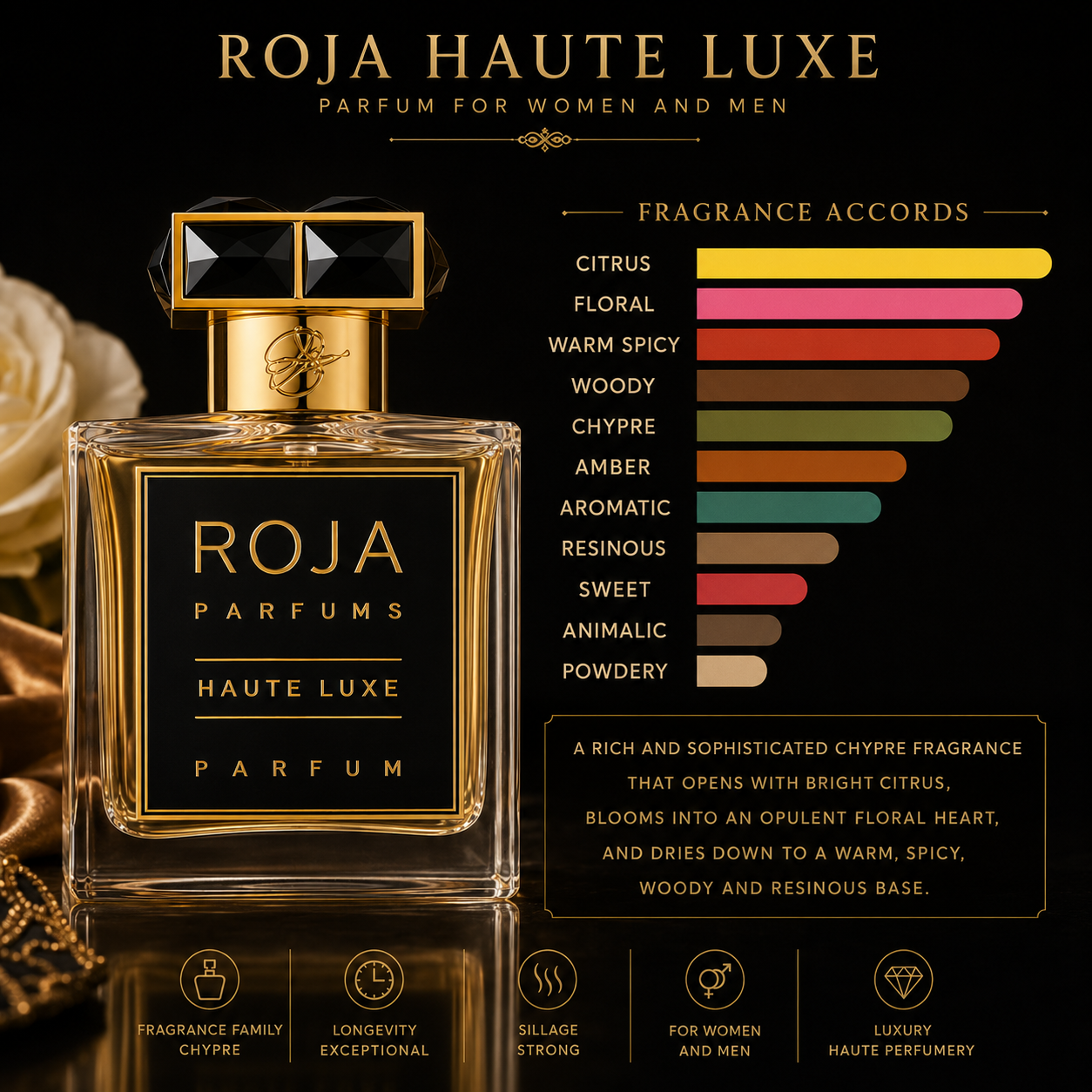 Roja Haute Luxe Perfume for Women and Men 3.4 oz Spray