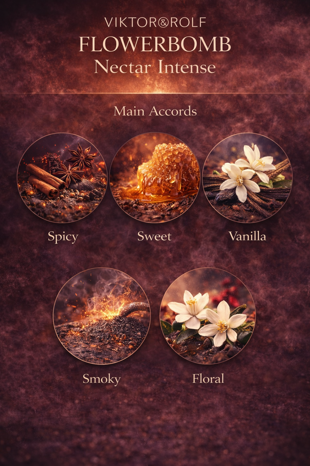 Viktor & Rolf Flowerbomb Nectar Intense fragrance description card with floral and spice elements on a dark background.