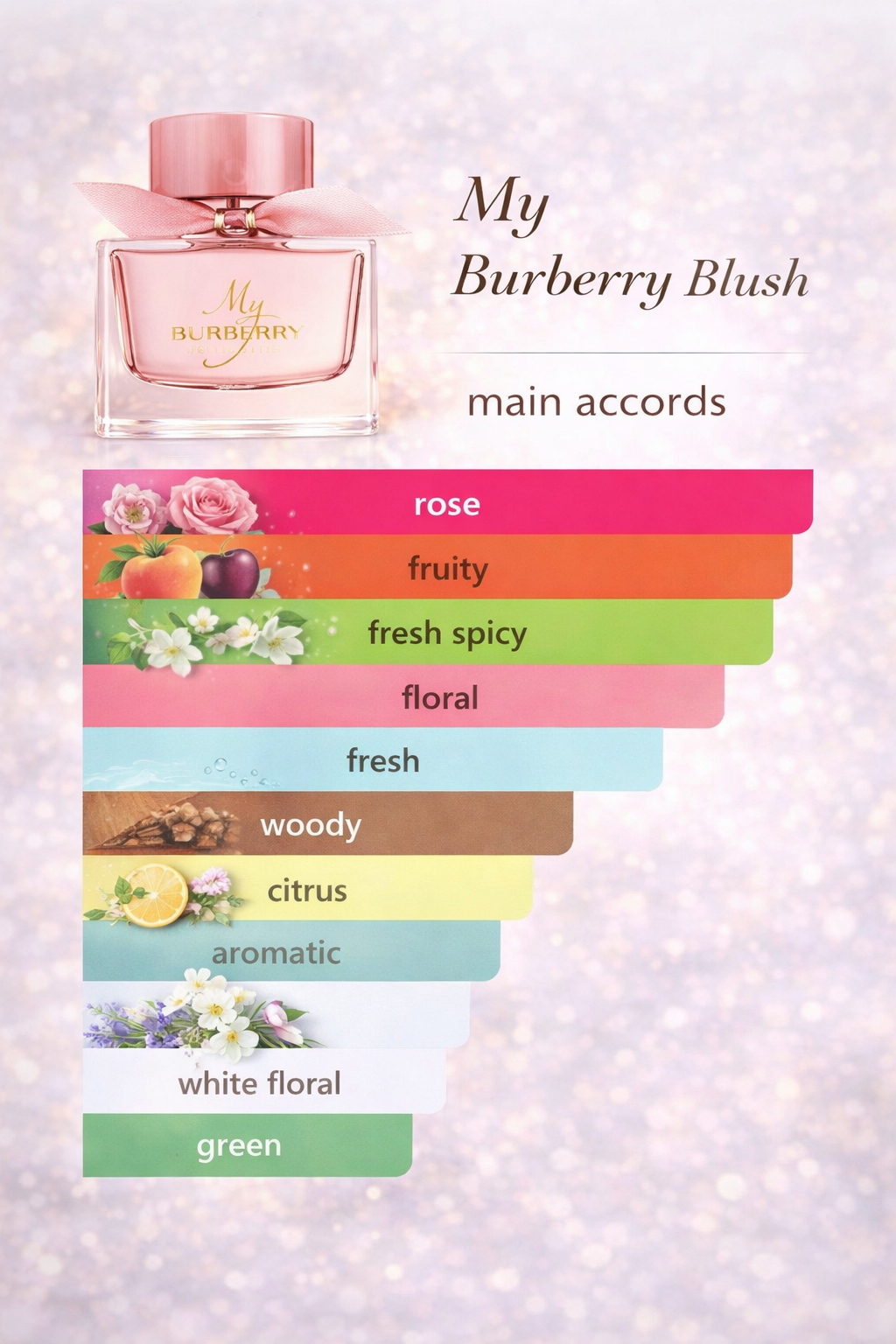Burberry Blush perfume bottle with flavor profile on a light background