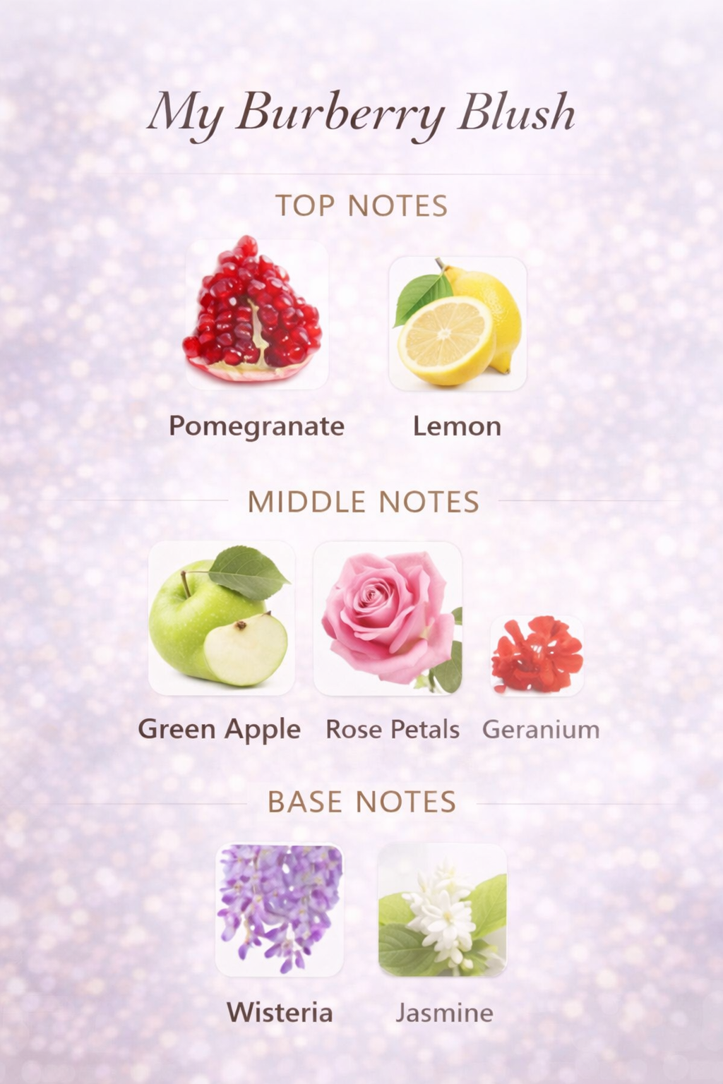 Floral diagram of a perfume blend with top, middle, and base notes on a light purple background.